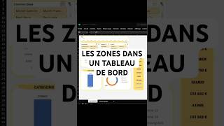 Les zones dans un tableau de bord. #data #excel #astuce #finance #exceltips #tutorial