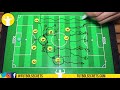 Massimiliano Allegri | Análisis Táctico ( Juventus )