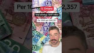 Canadian Lotto 💵