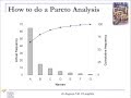 Problem Solving Techniques #1: Pareto Analysis