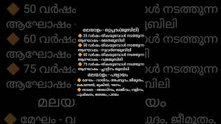 മലയാളം - ഒറ്റപ്പദം \u0026 പര്യായം #pscnotes #malayalam #keralapscexam #psc