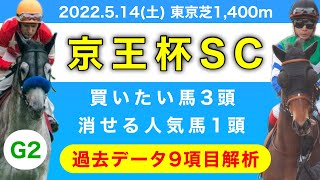 【京王杯スプリングカップ2022】過去データ9項目解析!!買いたい馬3頭と消せる人気馬1頭について(競馬予想)