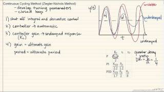 Continuous Cycling Method (Ziegler-Nichols Method)