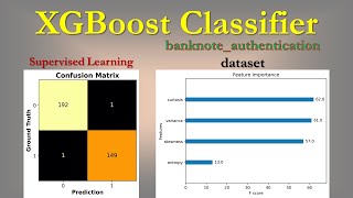 XGBoost Classifier | Machine Learning | Python API