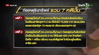 รวบโจ๋แสบชิงทรัพย์นิสิตจุฬาฯ รวม 7 คดี