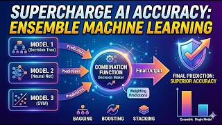 Ensemble Machine Learning - STACKING 01