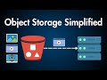 Object Storage (BLOBs) Explained for System Design