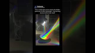 The Physics Behind How Prisms Split Light into a Spectrum