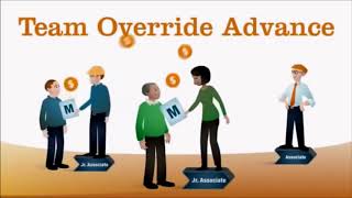 LegalShield Associate Compensation Plan (HOW IT WORKS)