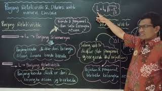 PANJANG RELATIVISTIK & DILATASI WAKTU | Relativitas Einstein - Fisika Kelas 12