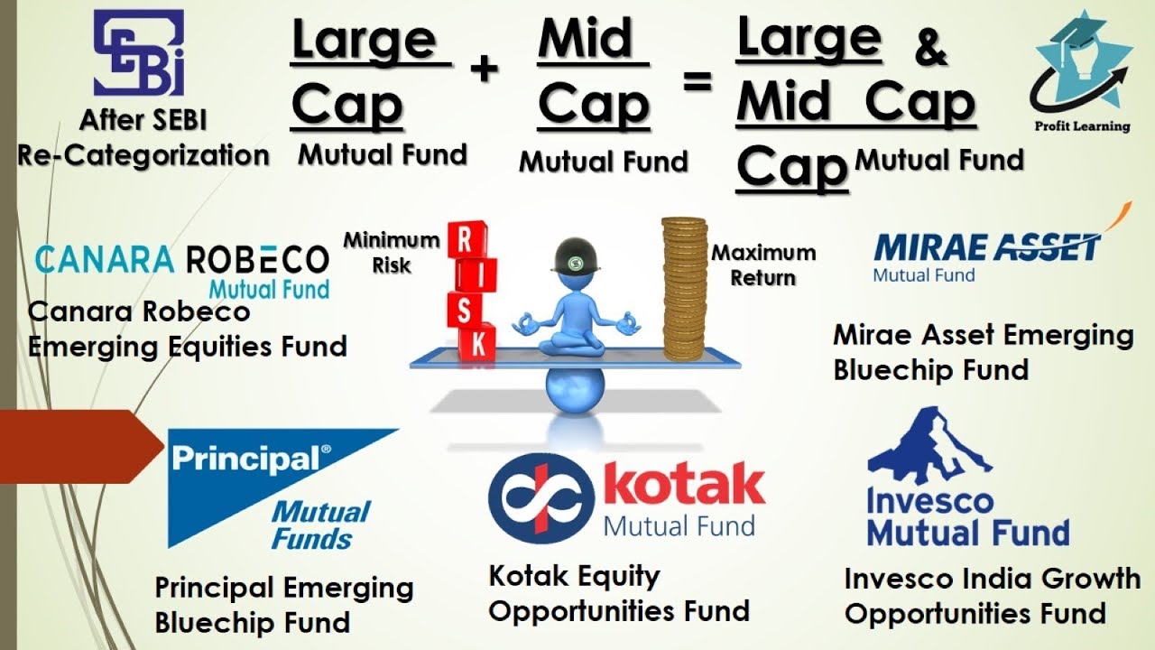 Best Large And Mid Cap Mutual Fund | Top 5 Best Large And Mid Cap Fund ...