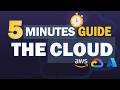 Cloud Computing Explained in 5 Minutes: AWS vs Azure vs GCP