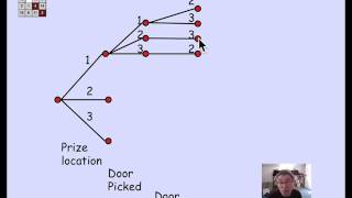 4.1.1 Tree Model: Video