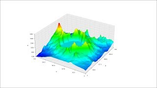 Getting Started - 3D tabular plots.