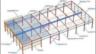 Warehouse steel structure design using etabs part 2