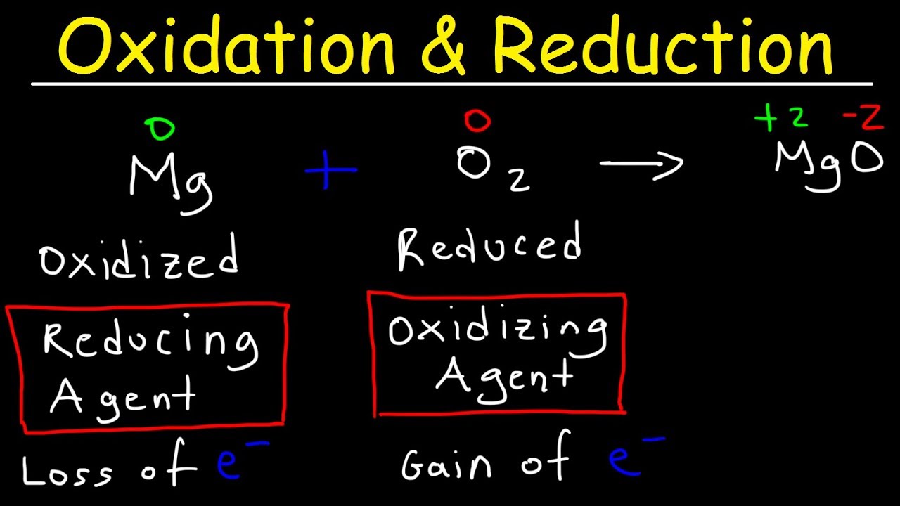 Oxidation And Reduction Reactions - Basic Introduction - YouTube