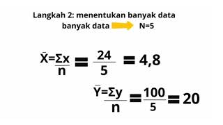 pemahaman materi matematika umum tentang analisis korelasi