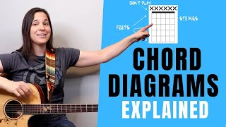How To Read A Chord Diagram Guitar Lesson - BEGINNER GUITAR LESSONS