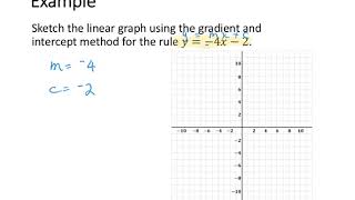 Sketching a Linear Line - Gradient Intercept Method Example 2