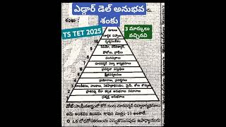 TS TET 2025 లో ఎడ్గార్ డెల్ అనుభవ శంకు నుంచి 3 ప్రశ్నలు #టెట్ #tetexam