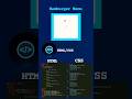 #html #css #developer #software #design #animation #coding#hamburger #menu Hamburger Menu.Web design