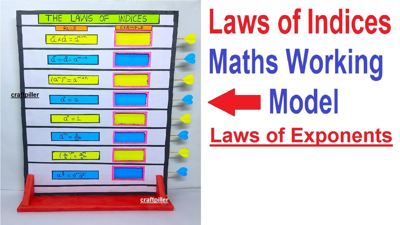 Laws Of Indices Working Model (laws Of Exponents) - Maths Tlm - Diy ...