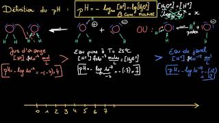 Définition du pH