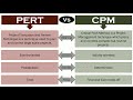 pert vs cpm difference between them with definition u0026 comparison chart