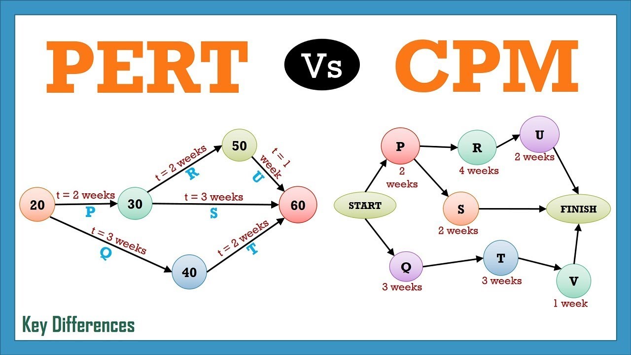 Explain The Difference Between Cpm And Pert