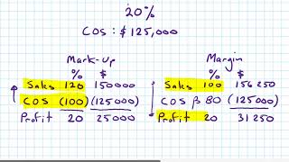 Mark-up and Margin explained