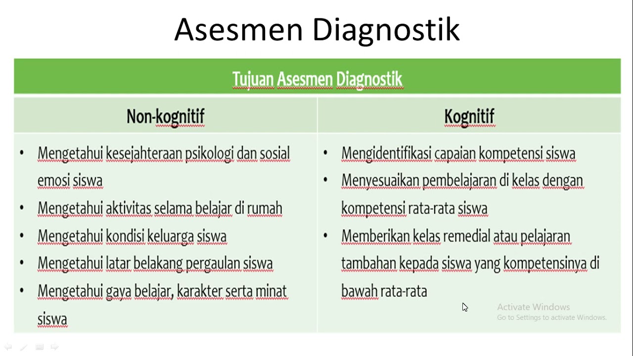 Contoh Asesmen Diagnostik Kognitif Dan Non Kognitif Vams Top - Riset