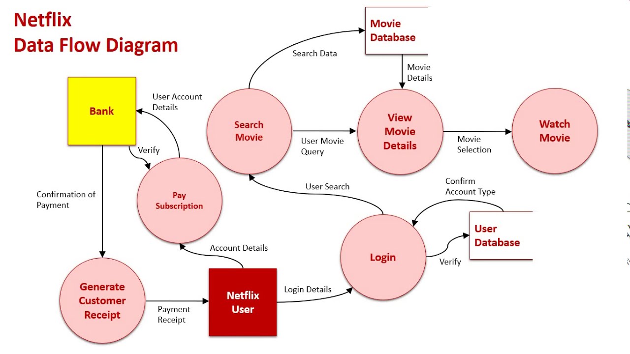 Context Data Flow Diagram Context Data Flow Diagram