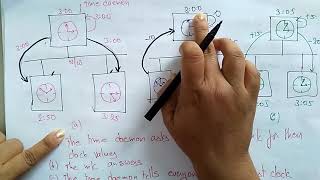 Berkeley Physical Clock Algorithm | Physical Clock | Distributed Systems | Lec-54 | Bhanu Priya
