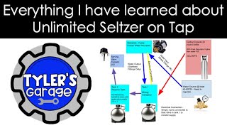 Everything I have learned about Unlimited Seltzer on Tap