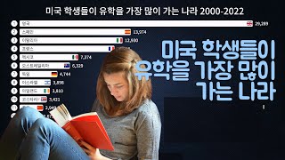 미국 학생들이 유학을 가장 많이 가는 나라 2000-2022