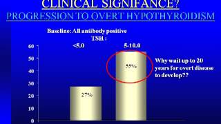 Approach to Thyroid Disease/Subclinical Thyroid Disease: Fact or Fiction?