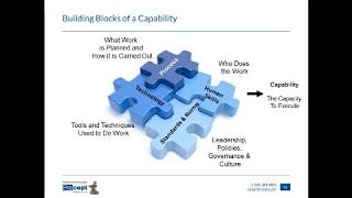 (PROCEPT) Planning Your Data-Driven Success Using a Capability Lens