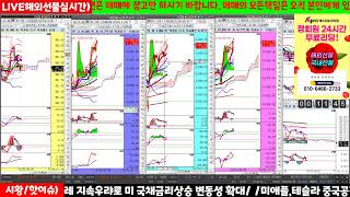 (해외선물실시간)/12월29일(목)/중국 위드코로나 확산경계감에  애플 등 개별기업 생산차질 이슈 하락마감, 금일 미지수 우상향흐름중