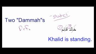 Arabic Grammar: Lesson 5; Sukun, Tanween, and Waqf