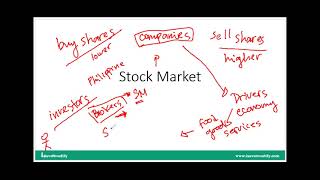 How To Invest and Earn In The Philippine Stock Market by Violeta Depalog