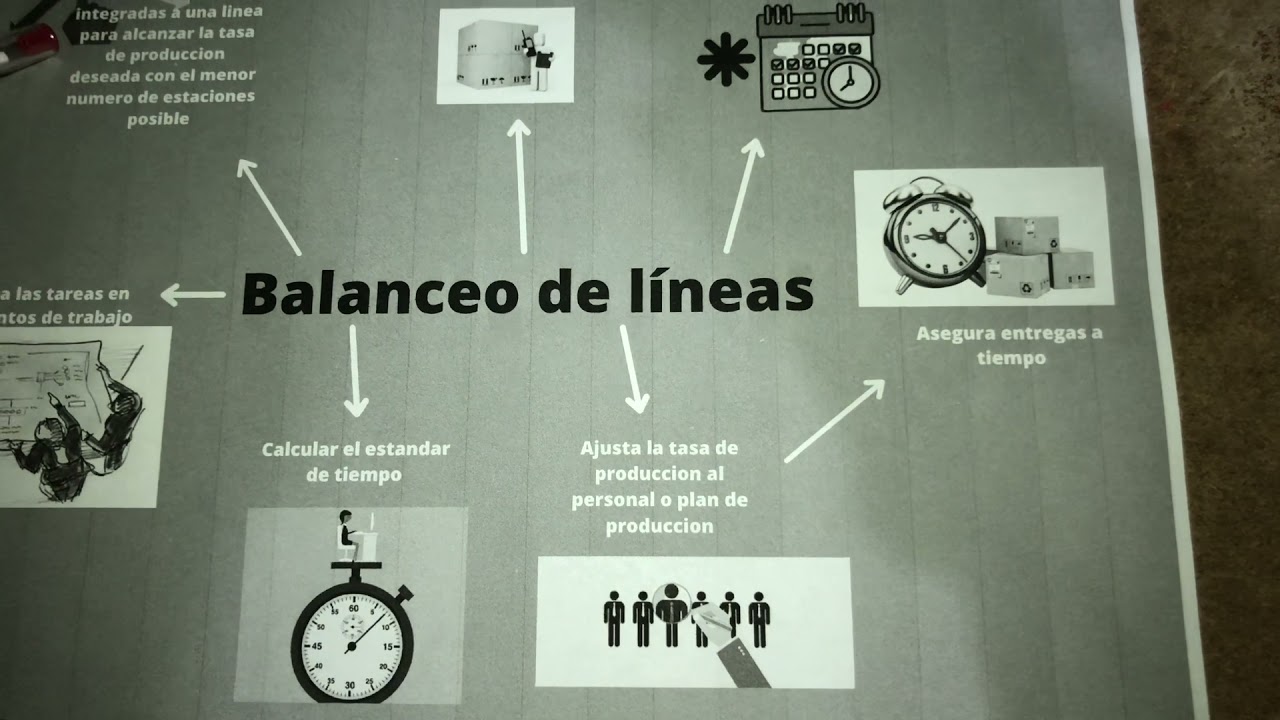 Mapa Mental Balanceo De Líneas - YouTube