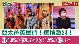 【辣新聞152 重點摘要】亞太菁英民調！選情激烈！ 鍾21.8%＞徐20.7%＞宋11.5%＞謝8.7%  2022.10.07(7)