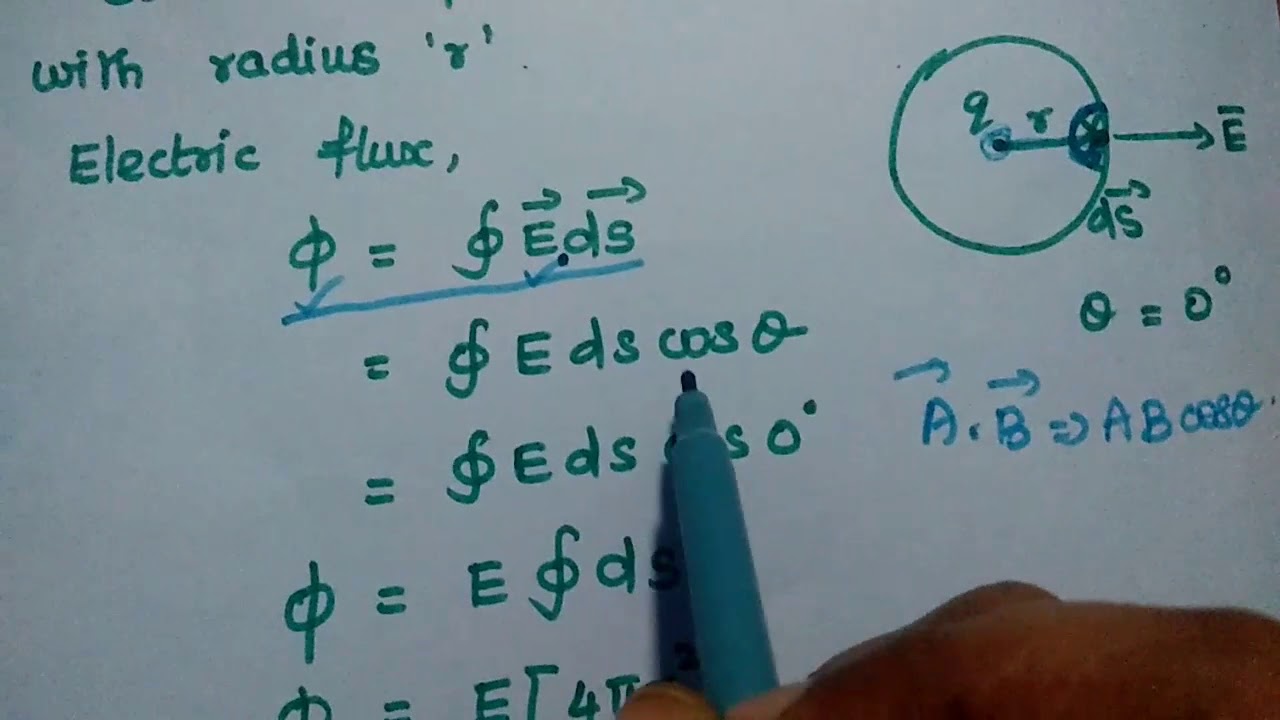 Coulomb's Law From Gauss's Law - Derivation - YouTube