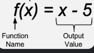 Function notation - part 1 - OL math - Edexcel