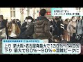 三が日最終日　都内の観光地に「密」uターンもピーク