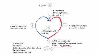 How to run COLLAB: Collaborative Loving Agent Based Network -- for solution generation