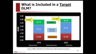 PSMJ Lunch and Learn 1 Benchmarking with Compensation Data