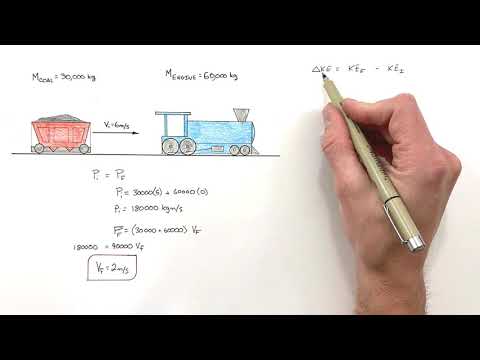 What is final velocity in a collision?