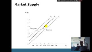 Managerial Economics, Chapter 3, Supply and Demand