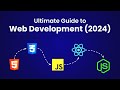 What is Web Development? A Beginner's Guide to Web Development